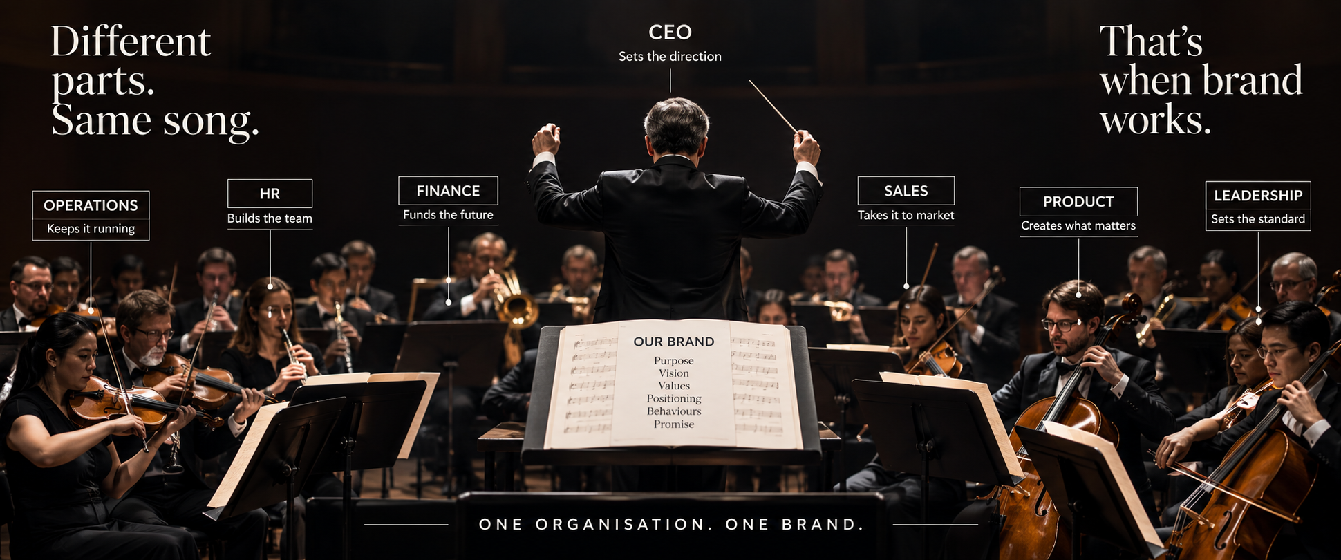 Orchestra metaphor for brand alignment, with a CEO conducting Operations, HR, Finance, Sales, Product and Leadership from the same brand song sheet.