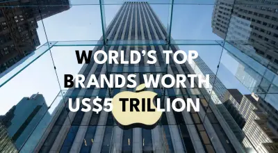 BRAND VALUE TOPS US$5 TRILLION